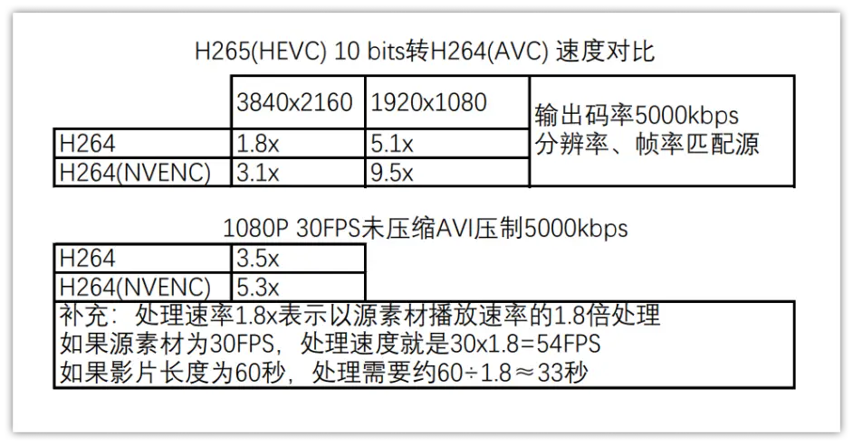 Shanaeecodergpu加速压制全面教程 哔哩哔哩