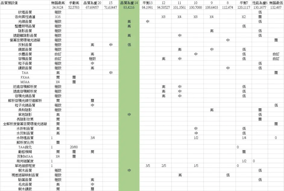 碧血狂殺2 Rdr2 荒野大镖客2 各選項畫質設置 哔哩哔哩