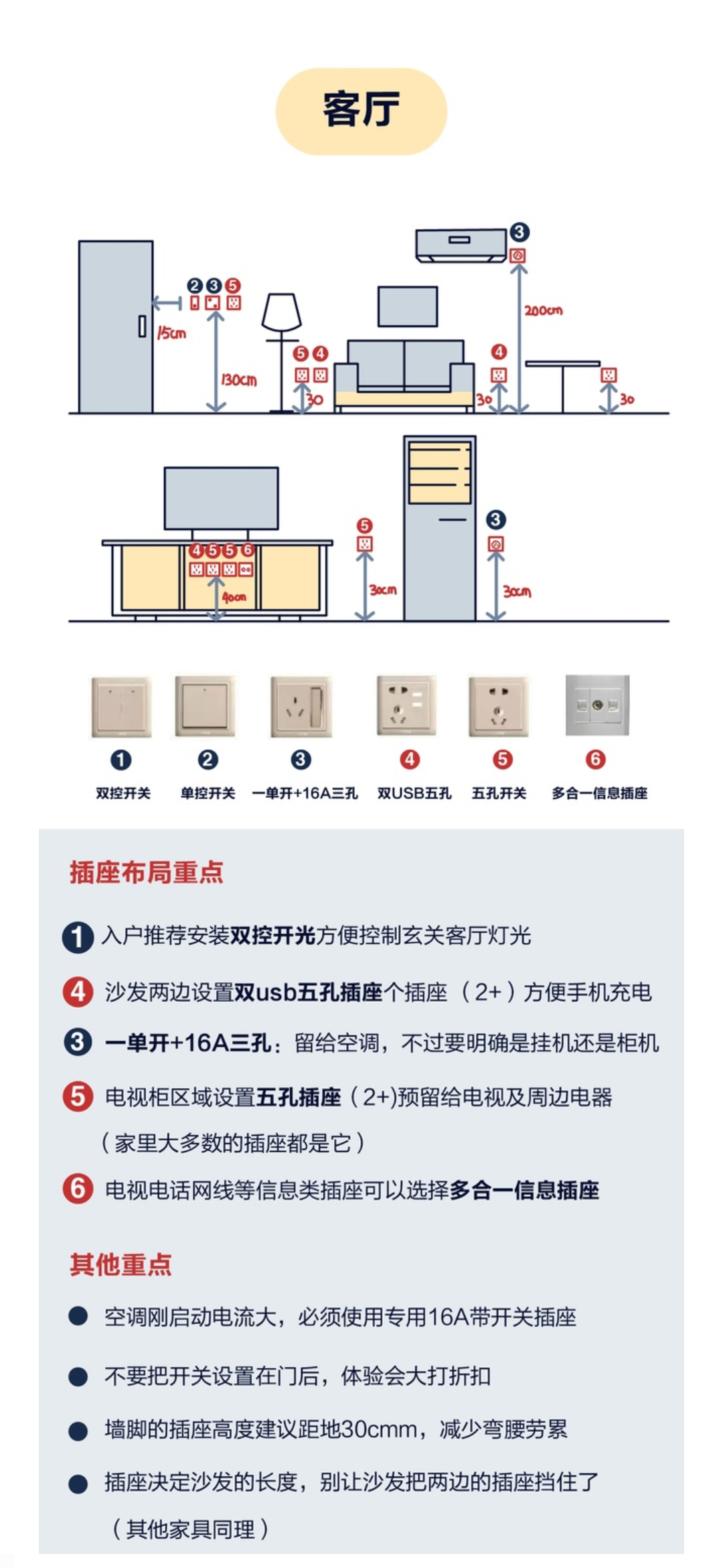 室内资料分享——开关插座,用电事项,开关高度