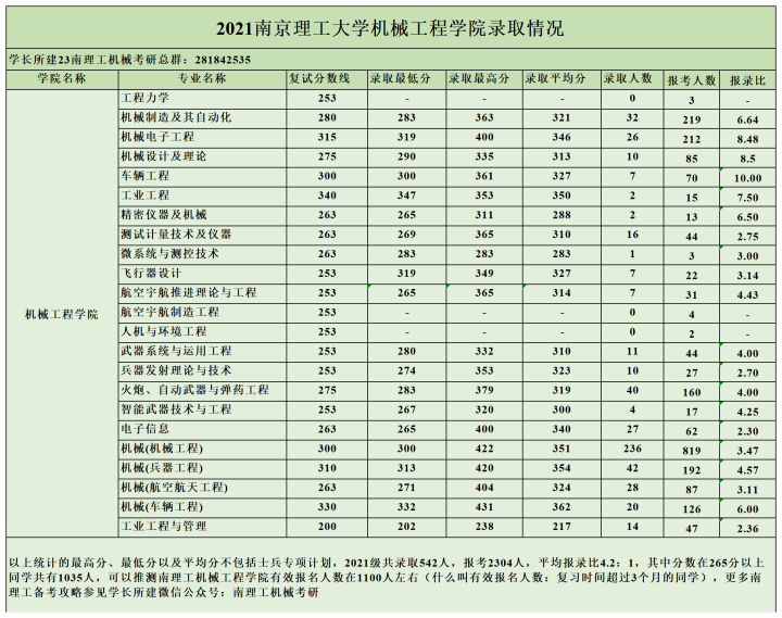 南理工机械考研经验 _机械设计制造自动化考研学校排名_ 南理工机械考研真题下载 