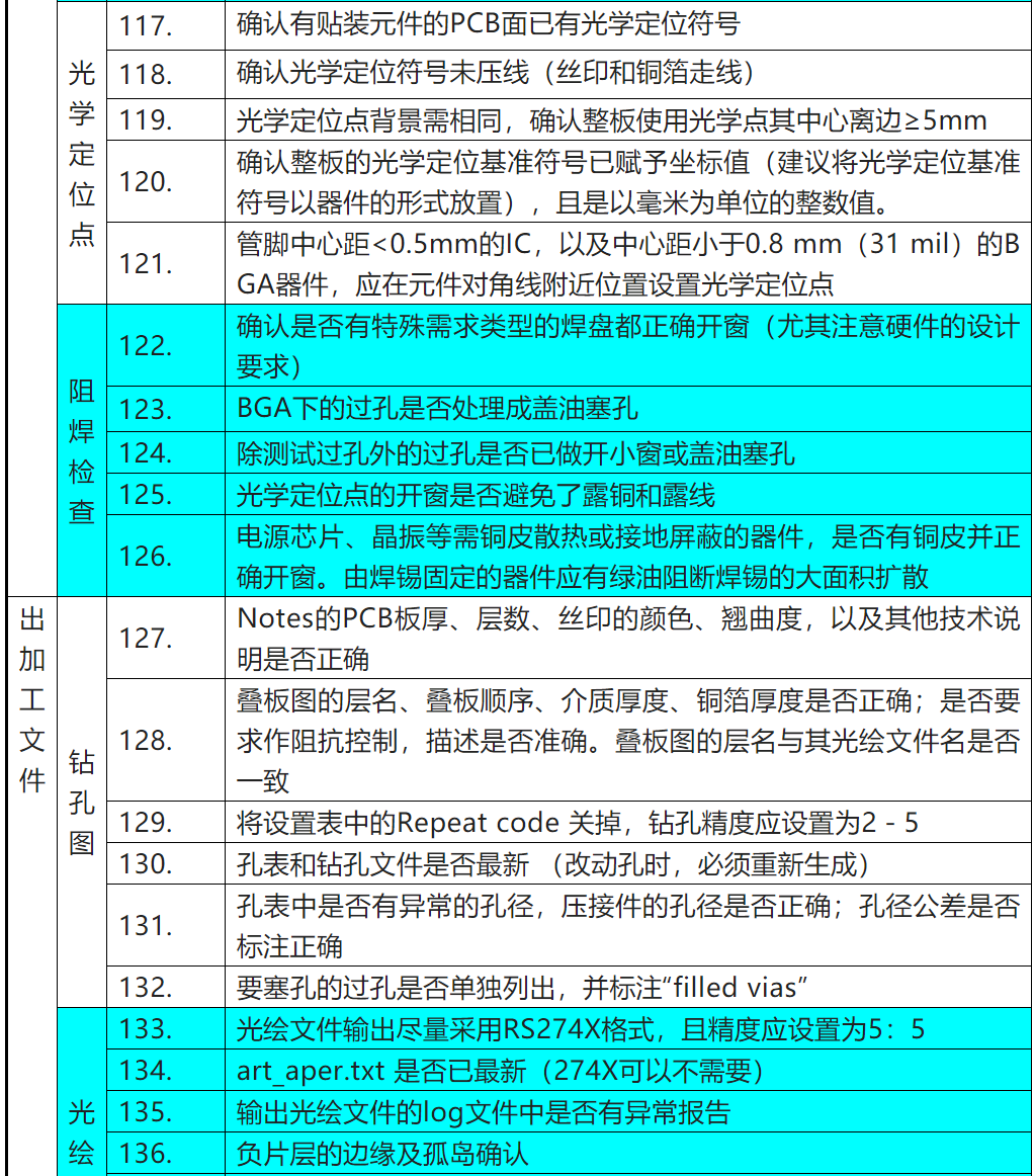 一个完整的PCB checklist，分享给需要的PCB工程师 - 哔哩哔哩