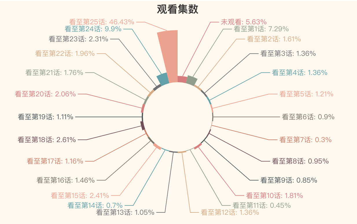 暗杀教室第二季哔哩哔哩