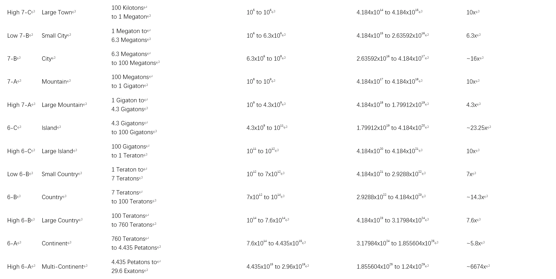 Attack Potency 哔哩哔哩
