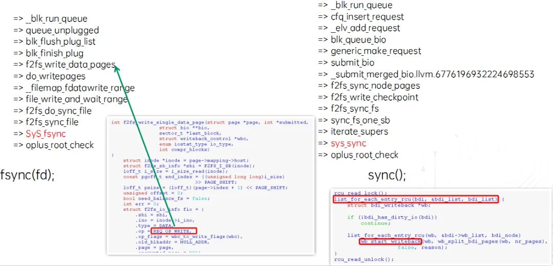 一文解析block io生命历程 哔哩哔哩