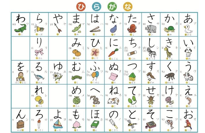 日本人是怎么巧记五十音图的?难怪能记得