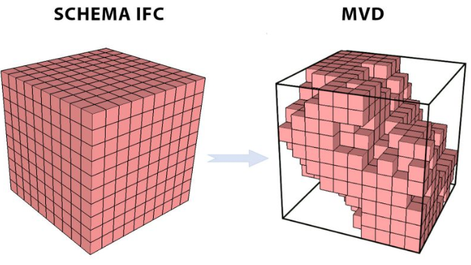 MVD(模型视图定义)