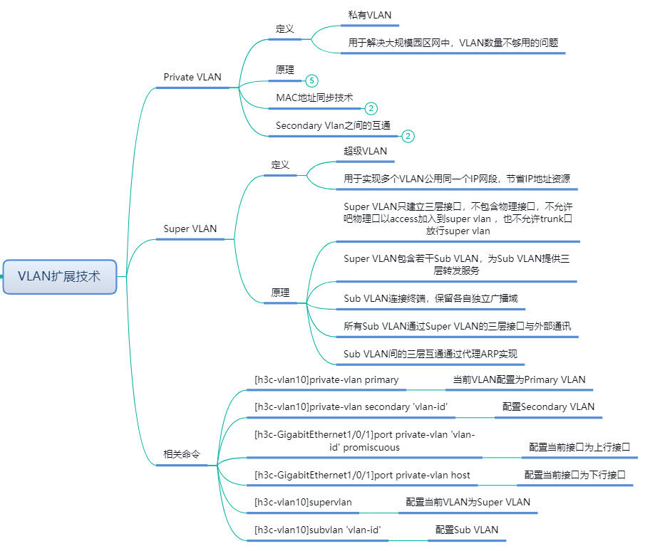 H3CSE三科大规模路由、园区网、广域网思维导图 - 哔哩哔哩