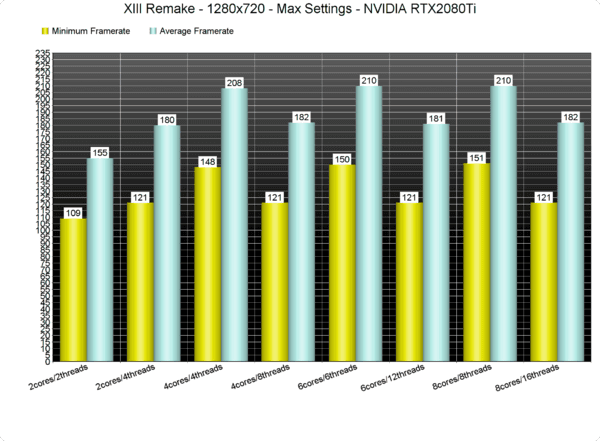 《杀手13:重制版》pc版性能分析 优化如同一场灾难