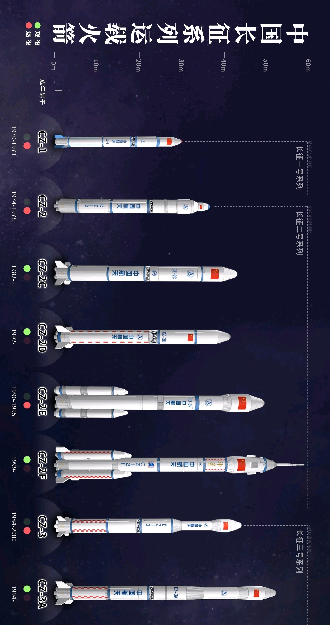 中国运载火箭系列高清图集
