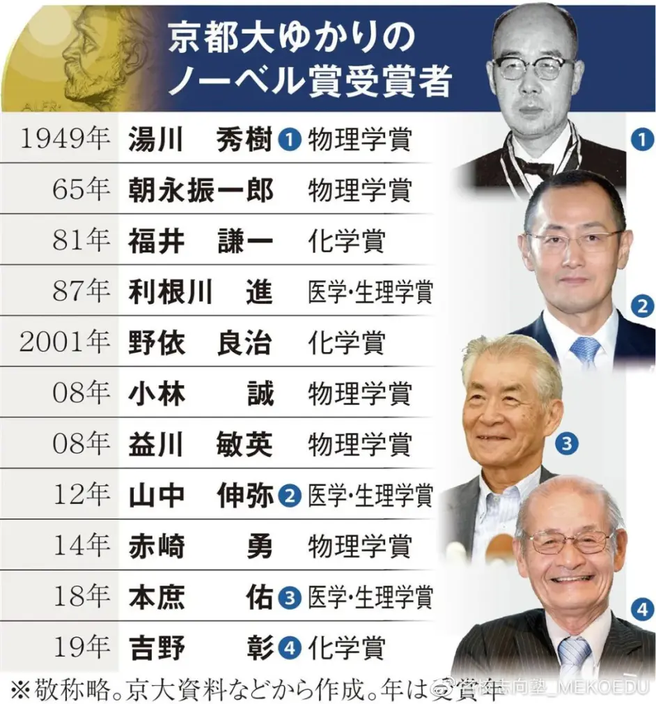Sgu大赏丨日本国内土木工程相关最精英sgu项目是 哔哩哔哩