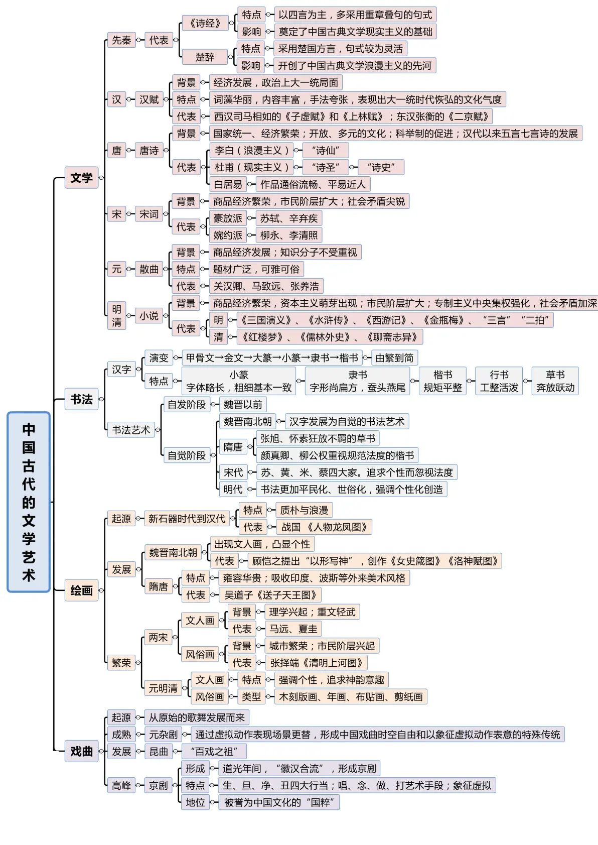高中历史必修三专题四(高中历史必修三专题四知识结构图)  第2张