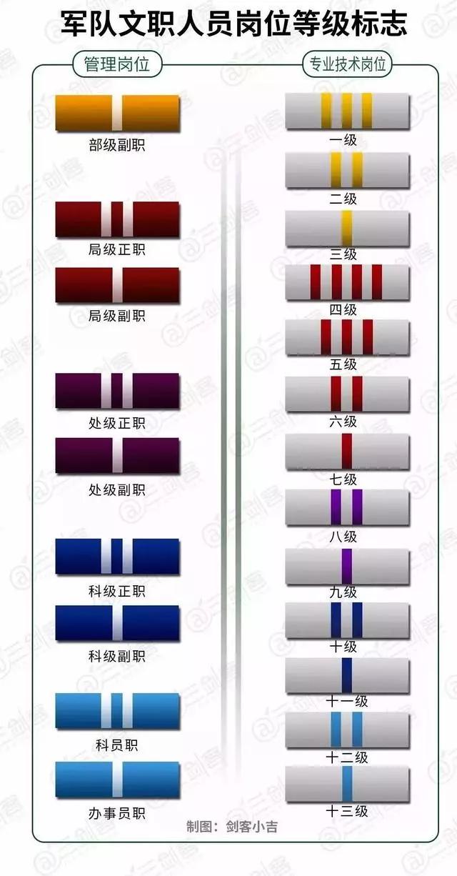 "孔雀蓝"服装,等级标志,带给你不一样的感觉!