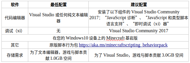 Minecraft基岩版Scripting API开发（调戏）文档（部分） - 哔哩哔哩