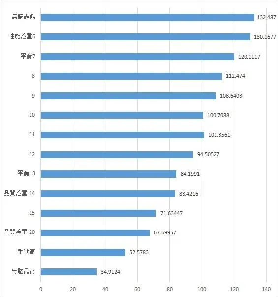 碧血狂殺2 Rdr2 荒野大镖客2 各選項畫質設置 哔哩哔哩