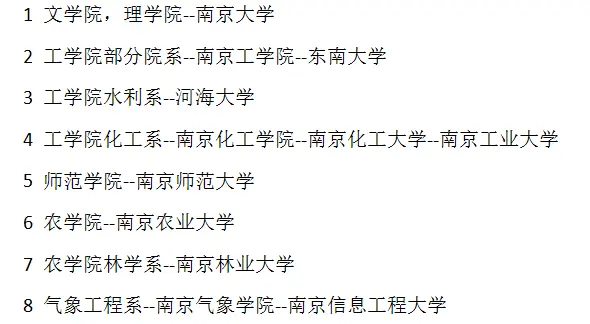 心痛 这所媲美剑桥 牛津的亚洲第一大学 就这样被拆得断腿残足 哔哩哔哩