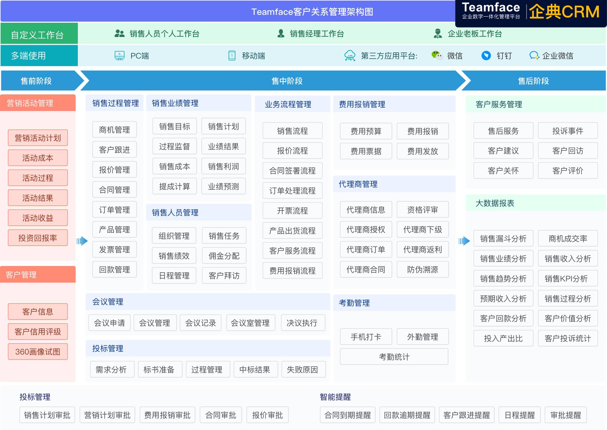 什么客户管理系统好用？