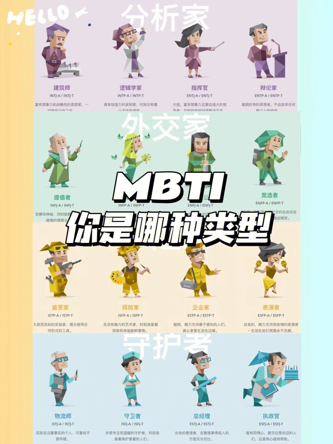 推荐｜MBTI 16型人格测试找到自己类型 - 哔哩哔哩