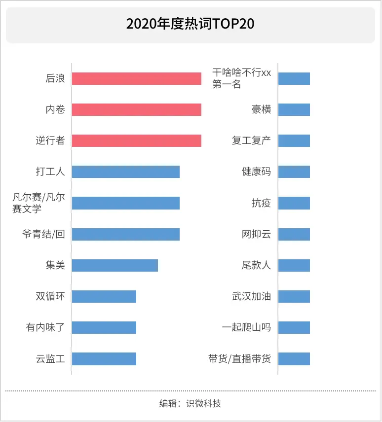 2020年网络热词大全，你知道几个?
