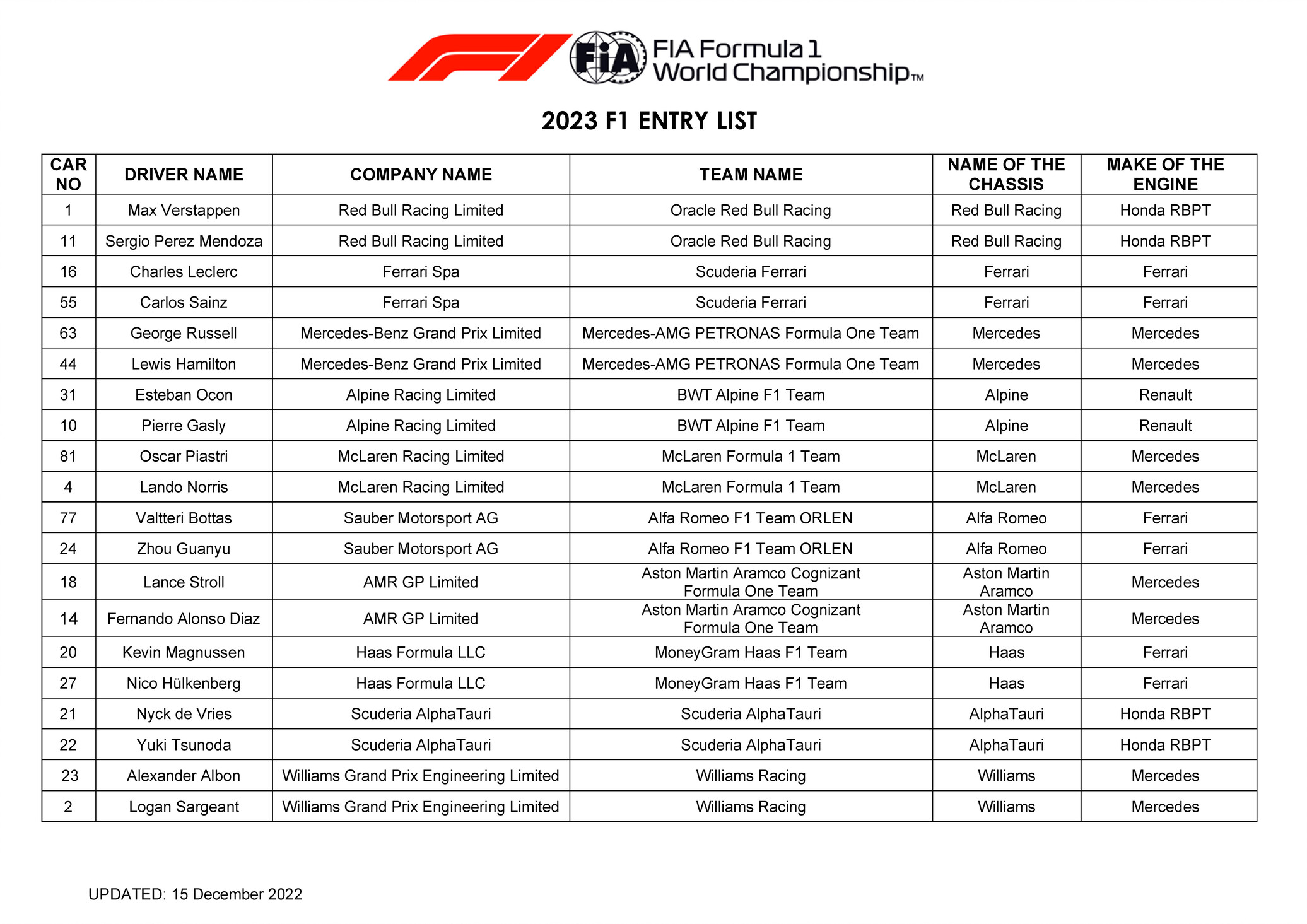 2023-fia-formula-one-world-championship-entry-list-2023-f1