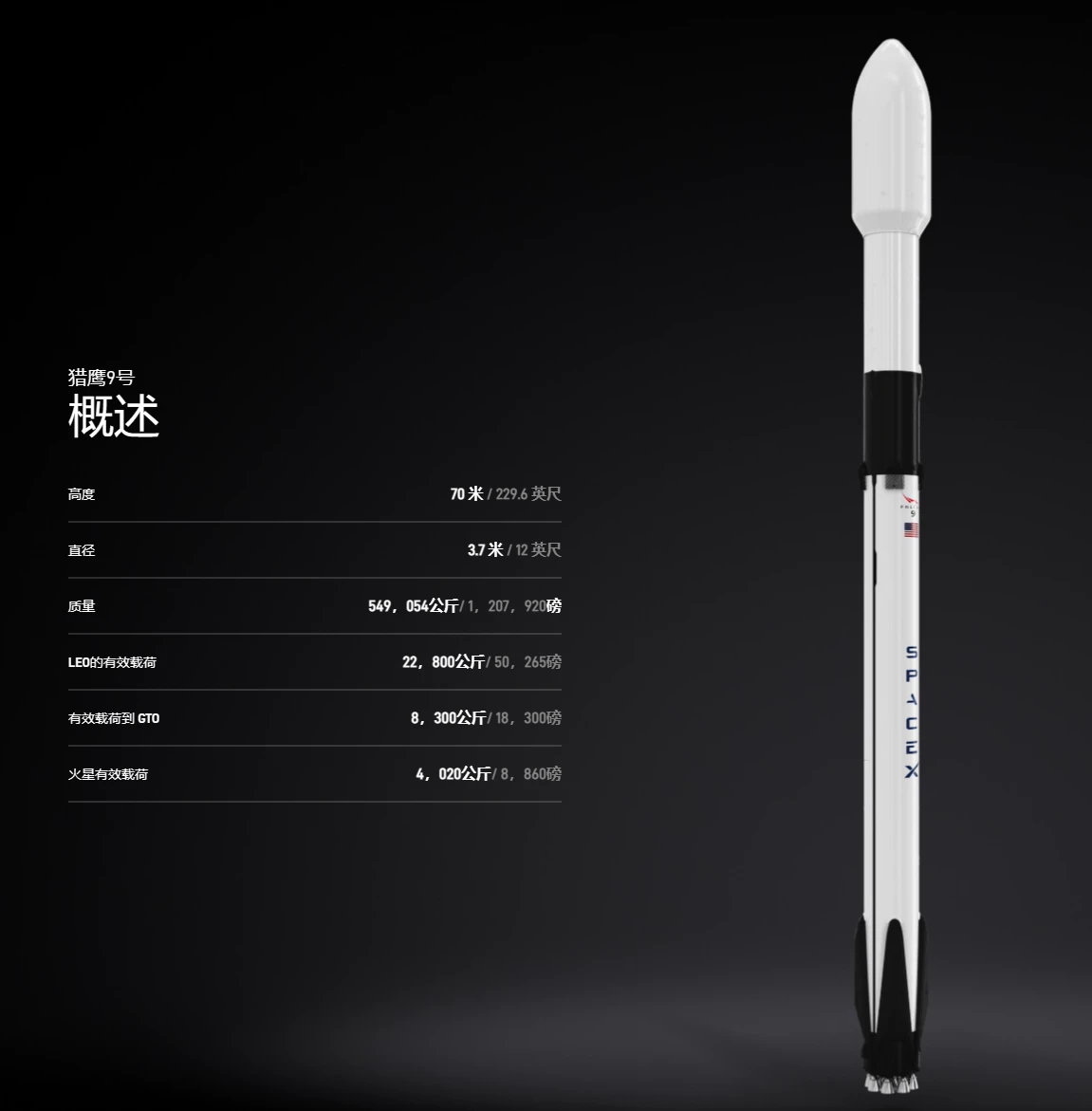 一文详解SpaceX火箭:猎鹰系列——猎鹰9 - 哔哩哔哩