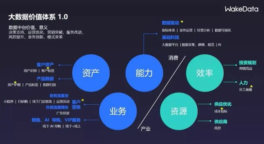 探索平台的力量，如何利用平台实现价值最大化？  第1张