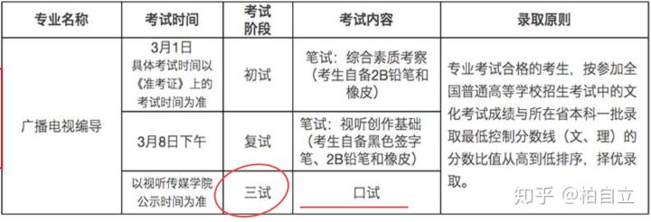 中国传媒大学：引领未来传媒趋势