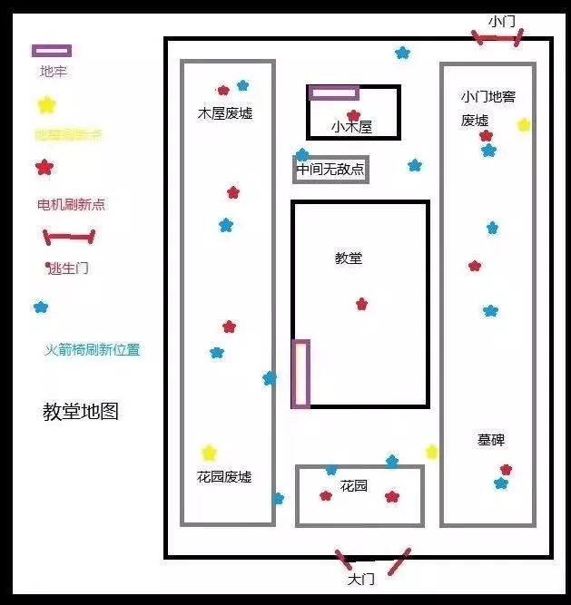 第五人格新手入门全攻略