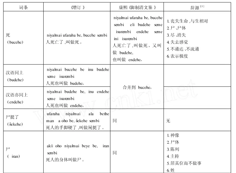 小科普】清代满族的丧葬习俗从《御制增订清文鉴》谈起（转自学术期刊 