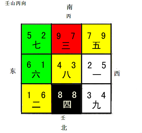 房子看风水到底准不准_如何看房子风水_风水师看房子的口诀