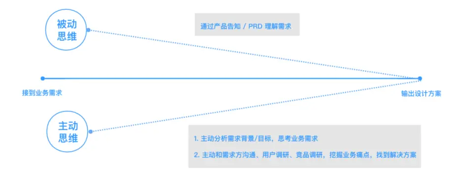 蓝湖有方】如何做出有效的设计，让产品又好看又好用？ - 哔哩哔哩