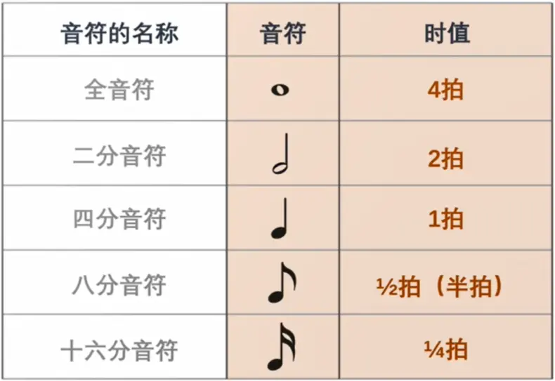 乐理学习 键盘新手自学宝典 时值 小节和拍号 哔哩哔哩