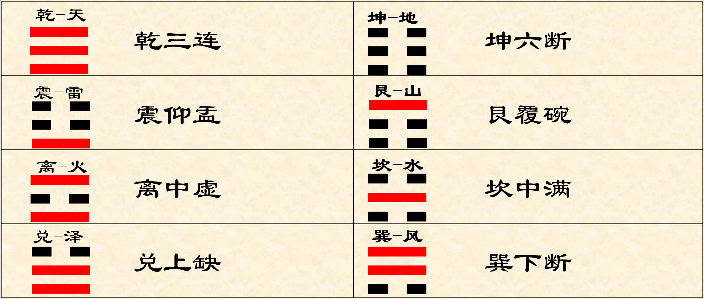 八卦的名称、含义及记忆方法 - 哔哩哔哩