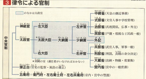 日本古代行政区划图片