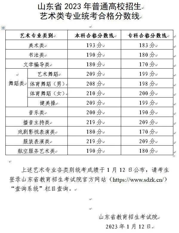 内蒙古艺术类考生联考成绩_福建艺术联考成绩_2019内蒙古美术联考成绩