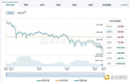 比特币转错到比特币现金地址了_比特币底部区域在几月份_2019年比特币各个月份价格