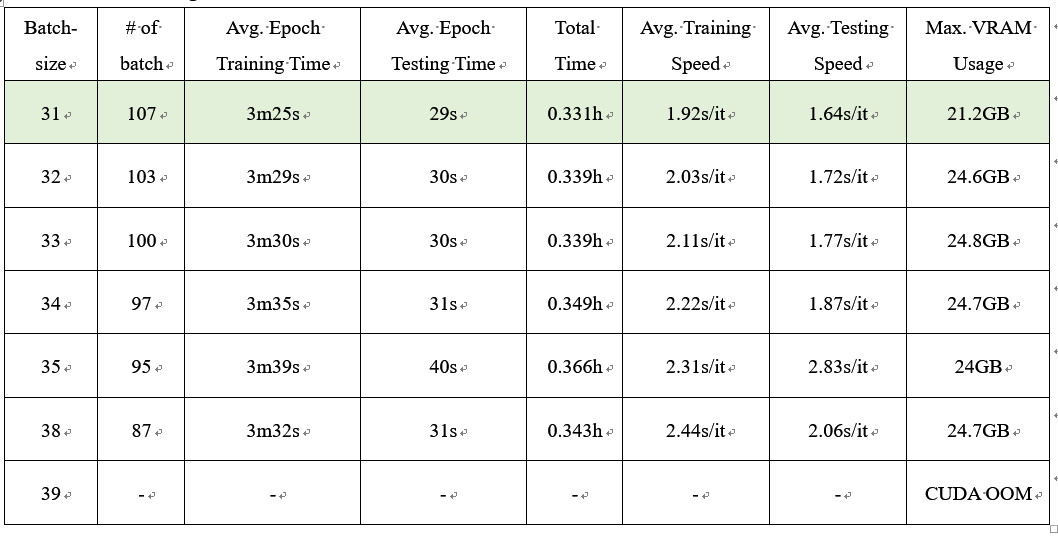 非2整数次方batchsize对YOLOv7模型传播效率的影响 哔哩哔哩