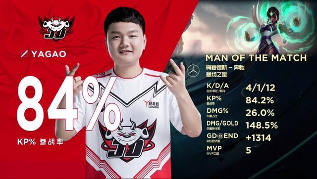 IG菜刀队不敌JDG!三布甲鞋让人绝望,TS纳尔一