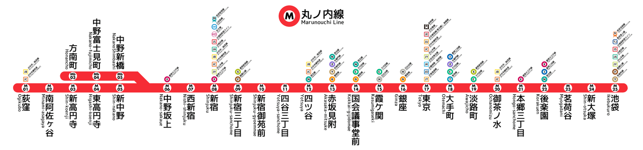东京地下铁系列-3：丸之内线（文末附站牌文件） - 哔哩哔哩