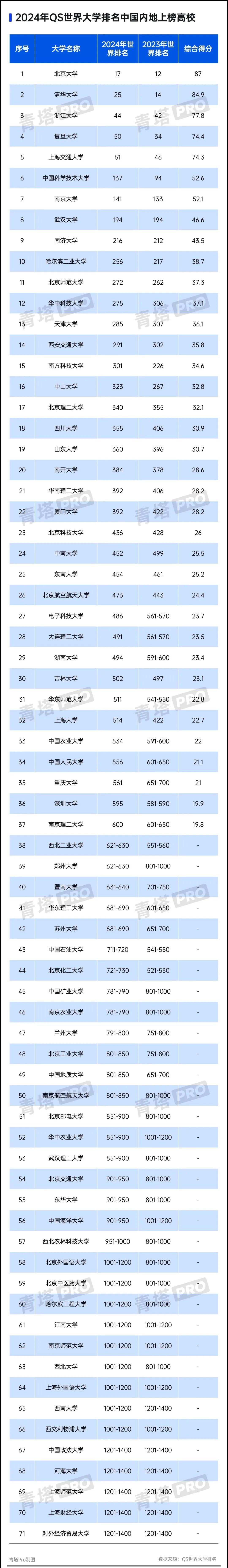 世界大学排名_世界大学排名百度百科_排名大学世界前十名