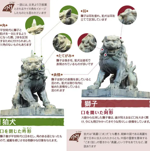 浅谈高丽野阿吽与东亚文化圈内的石狮子文化 哔哩哔哩