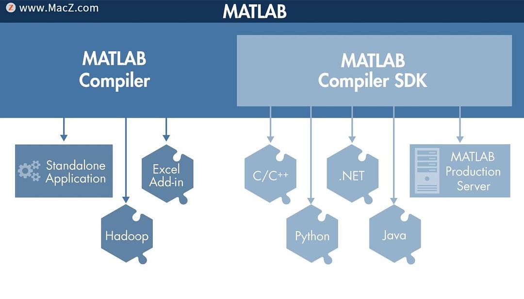 compilers matlab for mac download