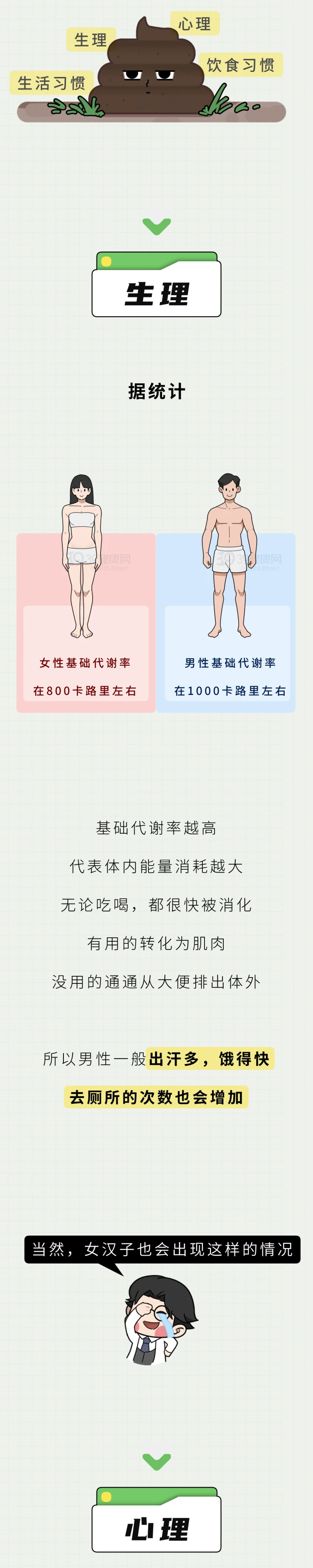 为什么男人那么爱拉屎？一天几次大便才正常？图2