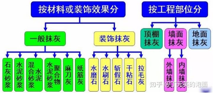 不銹鋼木地板壓條|零基礎學造價（40）-墻、柱面裝飾與隔斷、幕墻工程（一）