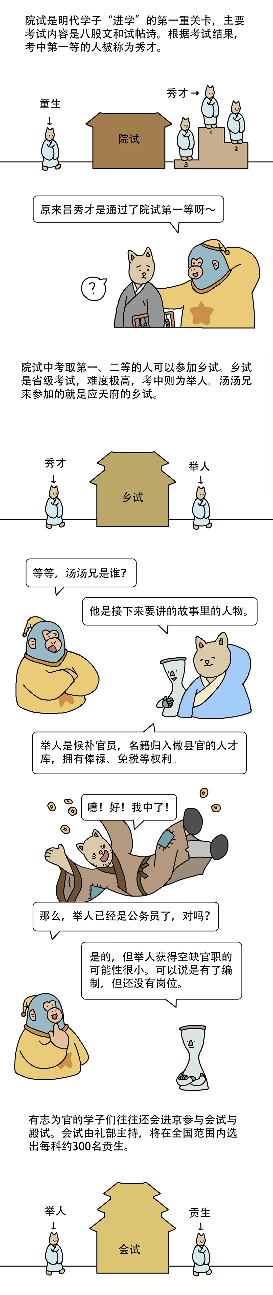 古代科举到底有多卷2