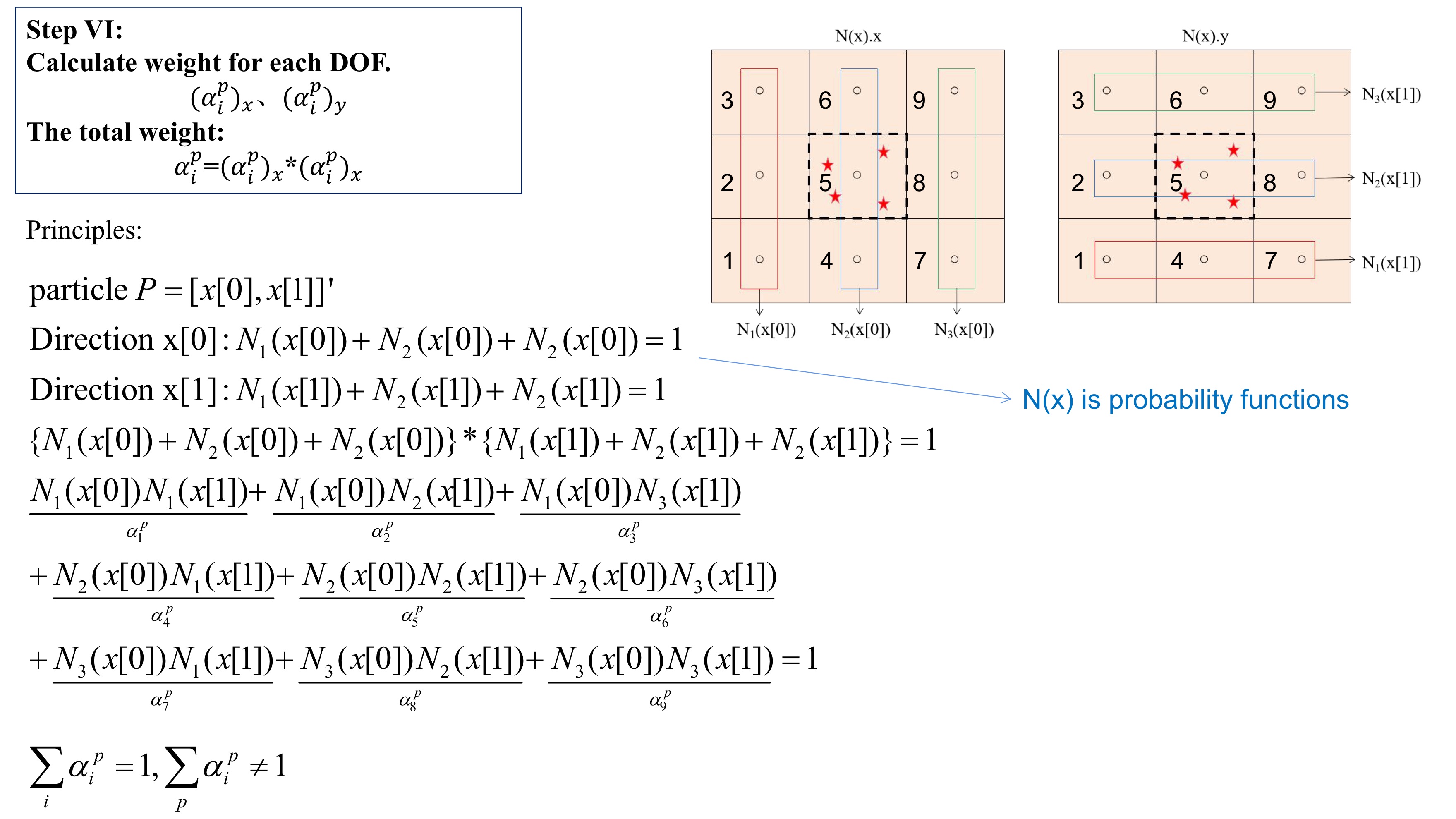 MPMHow to calculate the weight?—Part I Principles & Program 哔哩哔哩