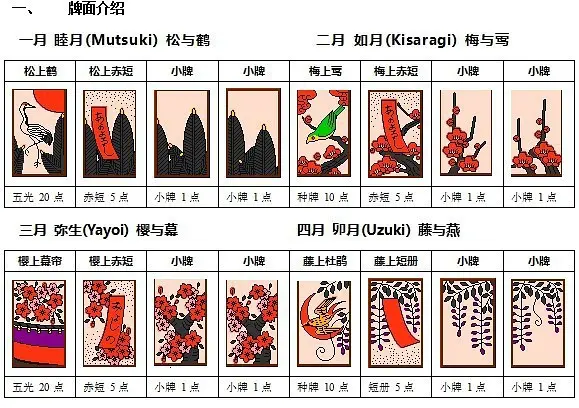 花札 花牌 的介绍以及规则和游戏安利 哔哩哔哩