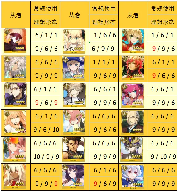 Fgo四星从者技能升级推荐 结晶喂给哪些比较好 哔哩哔哩 Fgo四星从者技能升级推荐 结晶喂给哪些比较好 哔哩哔哩
