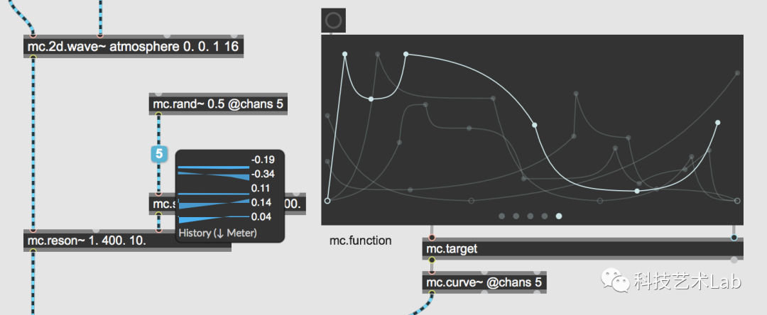 什么是Max/MSP/Jitter?可以用来做什么? - 哔哩哔哩