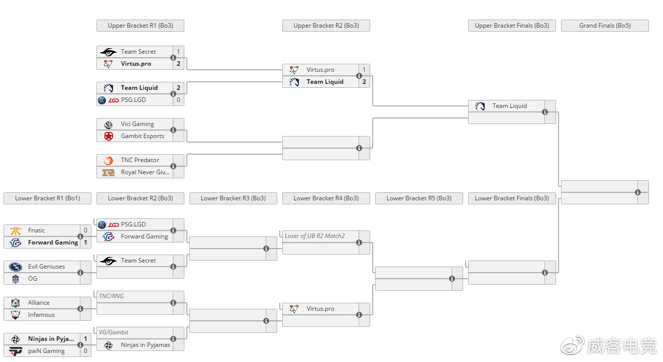【威客电竞】震中杯Majort淘汰赛第一日战况:L