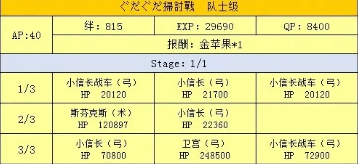 Fgo明治维新商店兑换 点数奖励和各关卡配置掉落一览 哔哩哔哩 Fgo明治维新商店兑换 点数奖励和各关卡配置掉落一览 哔哩哔哩